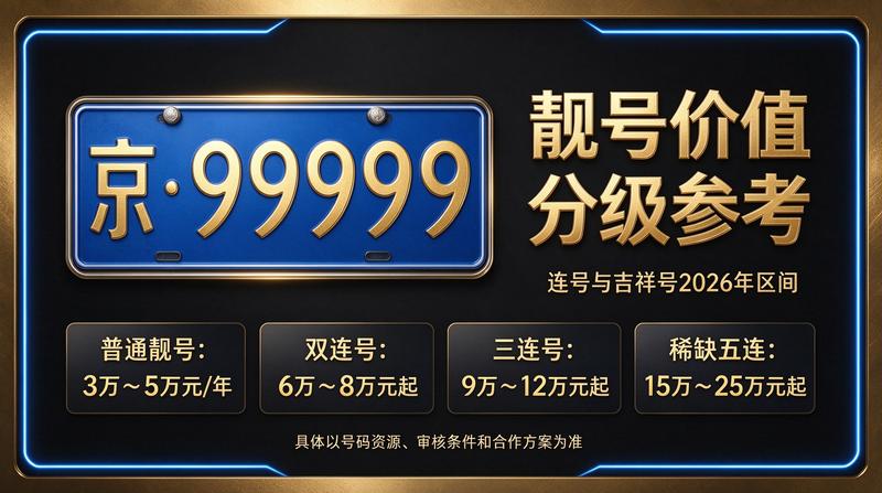 2026年闲置京牌照出租业务场景